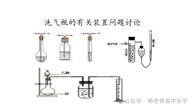 高考化学专题复习---气体的制备(共56张PPT)-第31张图片-四季读书网