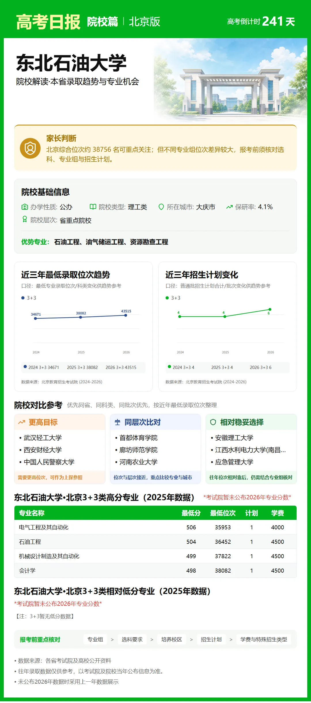 10月9日【高考日报】距离高考还有241天 今日介绍-东北石油大学-第4张图片-四季读书网 10月9日【高考日报】距离高考还有241天 今日介绍-东北石油大学-第4张图片-四季读书网