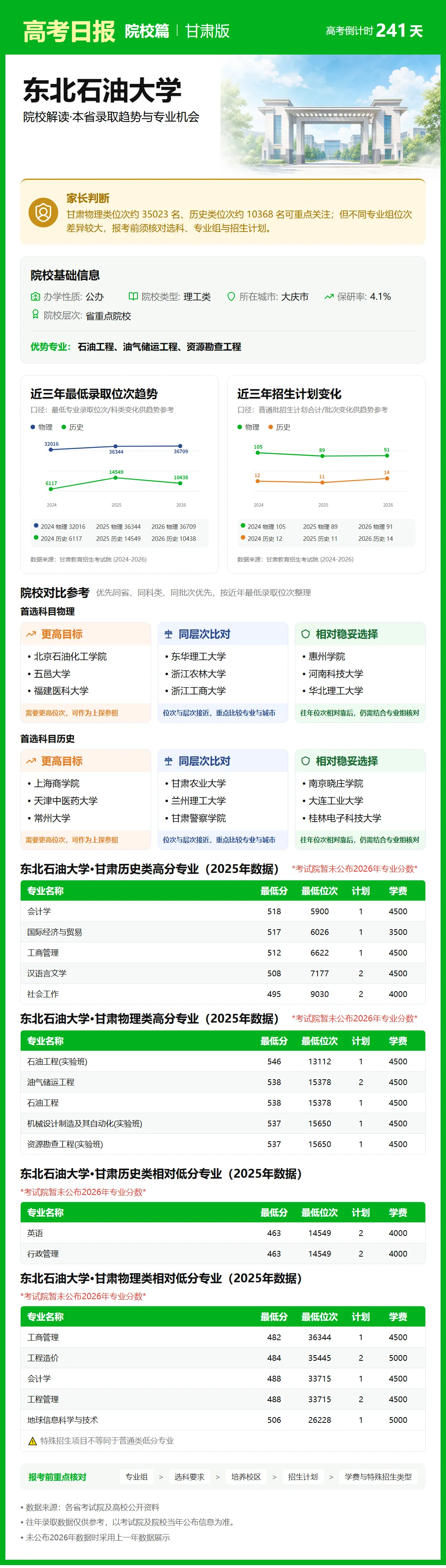 10月9日【高考日报】距离高考还有241天 今日介绍-东北石油大学-第7张图片-四季读书网 10月9日【高考日报】距离高考还有241天 今日介绍-东北石油大学-第7张图片-四季读书网