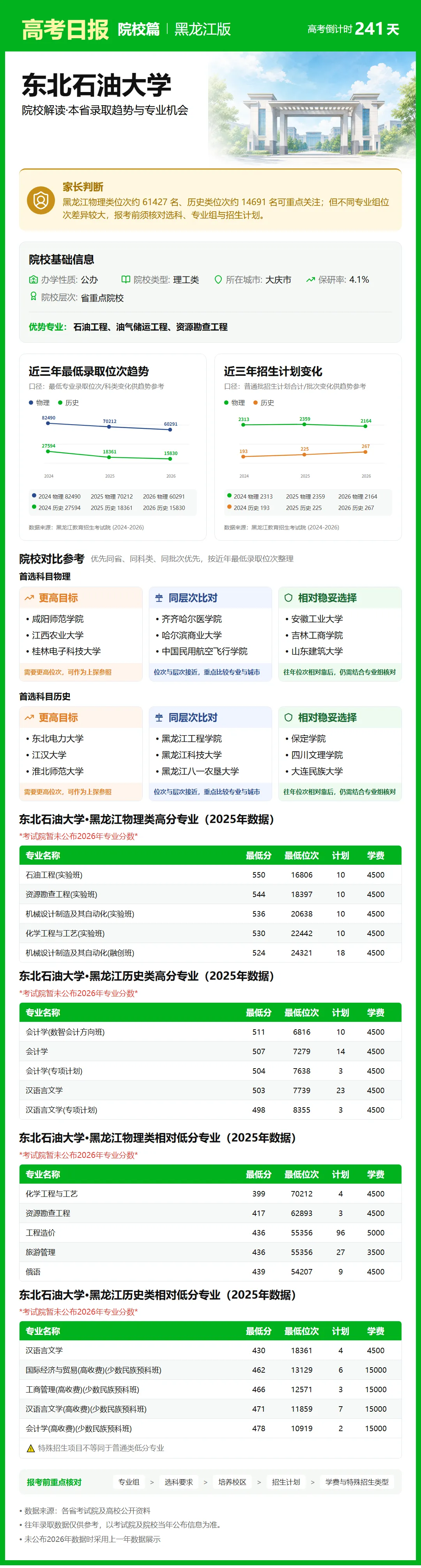 10月9日【高考日报】距离高考还有241天 今日介绍-东北石油大学-第13张图片-四季读书网 10月9日【高考日报】距离高考还有241天 今日介绍-东北石油大学-第13张图片-四季读书网