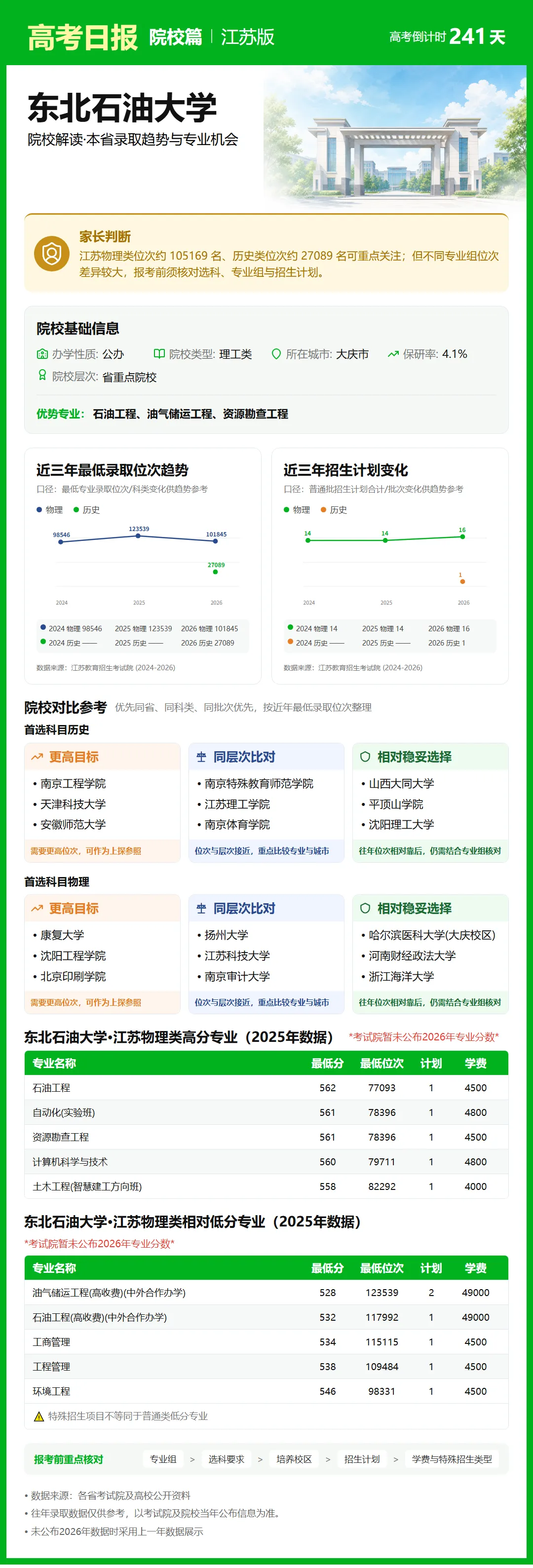 10月9日【高考日报】距离高考还有241天 今日介绍-东北石油大学-第17张图片-四季读书网 10月9日【高考日报】距离高考还有241天 今日介绍-东北石油大学-第17张图片-四季读书网