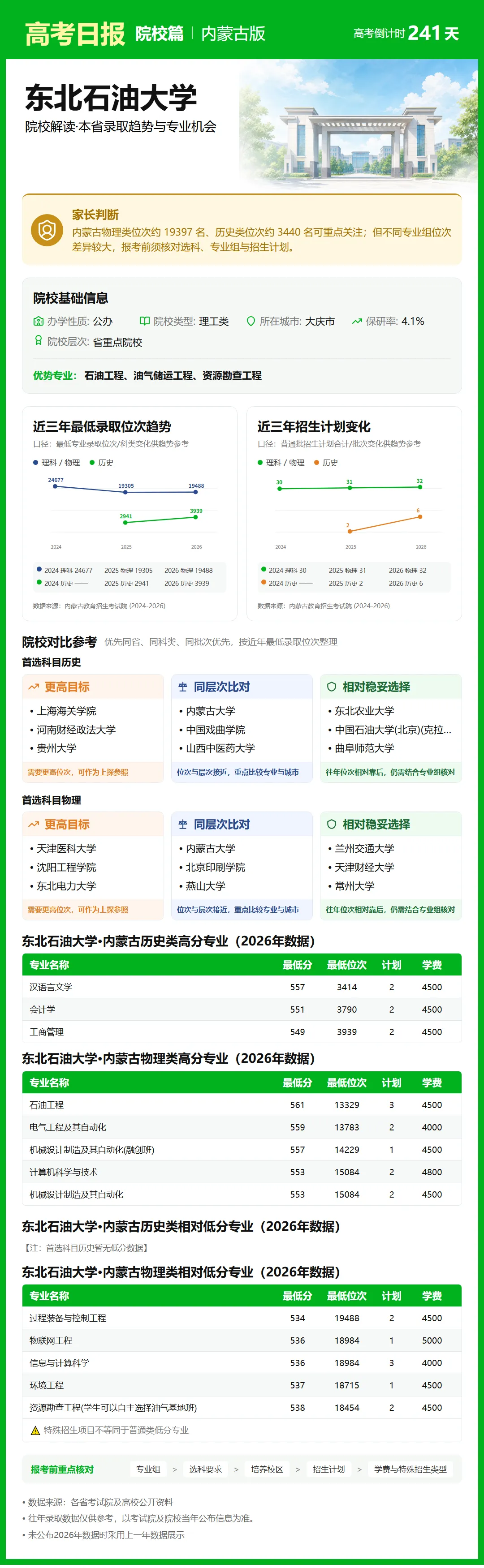 10月9日【高考日报】距离高考还有241天 今日介绍-东北石油大学-第20张图片-四季读书网 10月9日【高考日报】距离高考还有241天 今日介绍-东北石油大学-第20张图片-四季读书网