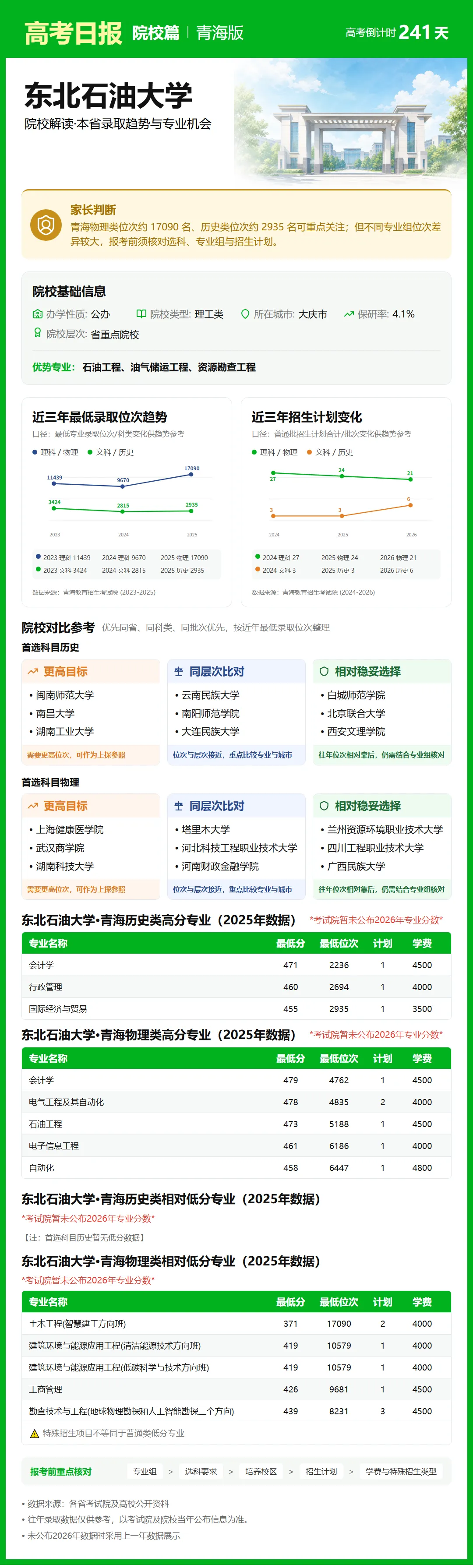 10月9日【高考日报】距离高考还有241天 今日介绍-东北石油大学-第22张图片-四季读书网 10月9日【高考日报】距离高考还有241天 今日介绍-东北石油大学-第22张图片-四季读书网