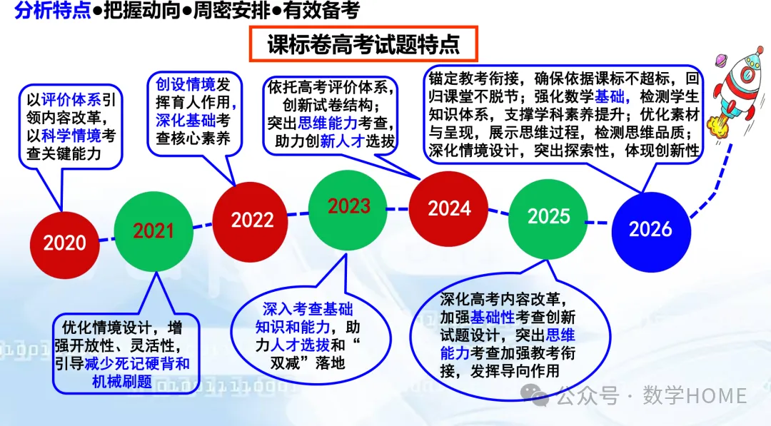 2027 高考命题:特征分析!备考策略-第17张图片-四季读书网