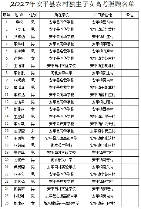 安平县2027年农村独生子女高考加分名单公示-第2张图片-四季读书网 安平县2027年农村独生子女高考加分名单公示-第2张图片-四季读书网