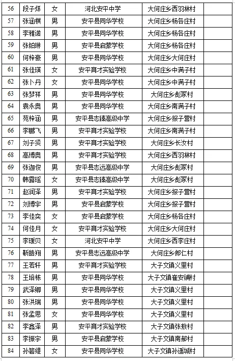 安平县2027年农村独生子女高考加分名单公示-第4张图片-四季读书网 安平县2027年农村独生子女高考加分名单公示-第4张图片-四季读书网