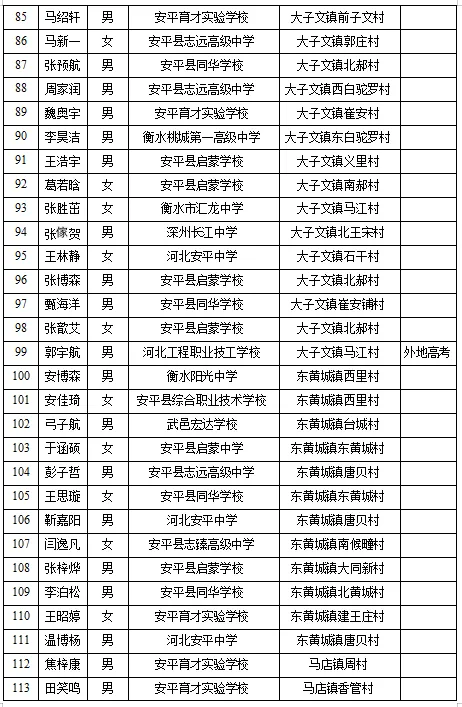 安平县2027年农村独生子女高考加分名单公示-第5张图片-四季读书网 安平县2027年农村独生子女高考加分名单公示-第5张图片-四季读书网
