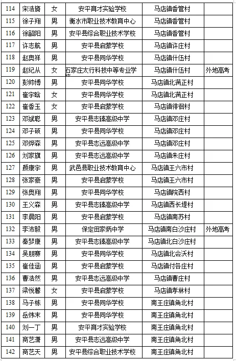 安平县2027年农村独生子女高考加分名单公示-第6张图片-四季读书网 安平县2027年农村独生子女高考加分名单公示-第6张图片-四季读书网