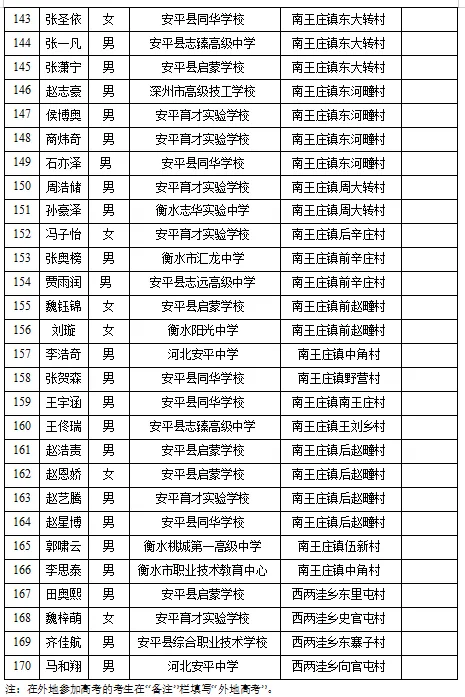 安平县2027年农村独生子女高考加分名单公示-第7张图片-四季读书网 安平县2027年农村独生子女高考加分名单公示-第7张图片-四季读书网