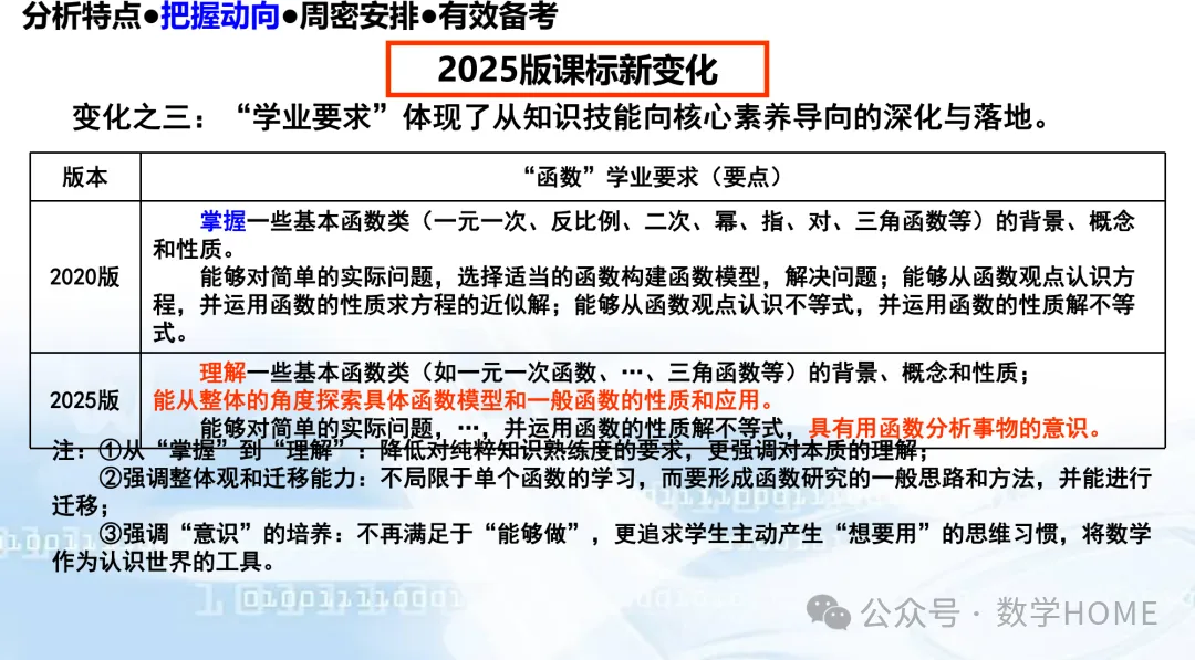 2027 高考命题:特征分析!备考策略-第63张图片-四季读书网