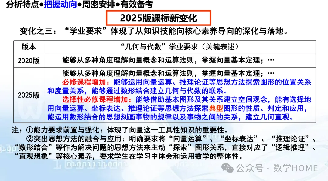 2027 高考命题:特征分析!备考策略-第66张图片-四季读书网