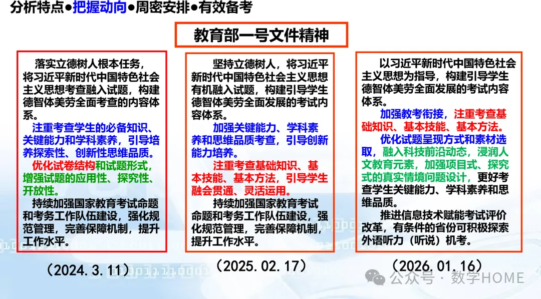 2027 高考命题:特征分析!备考策略-第77张图片-四季读书网