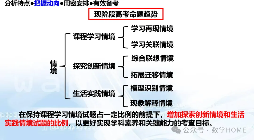 2027 高考命题:特征分析!备考策略-第83张图片-四季读书网