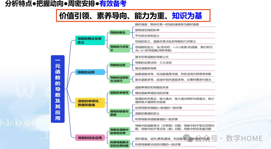 2027 高考命题:特征分析!备考策略-第95张图片-四季读书网