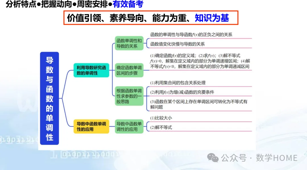 2027 高考命题:特征分析!备考策略-第98张图片-四季读书网