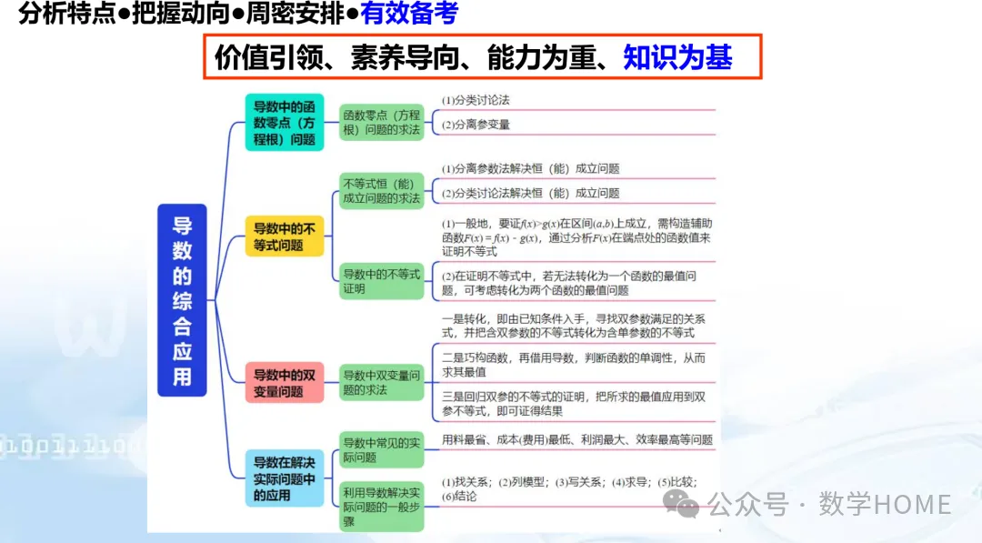 2027 高考命题:特征分析!备考策略-第100张图片-四季读书网