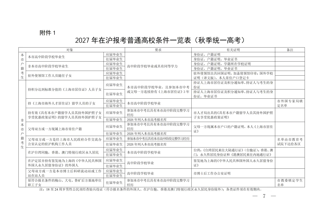2027年上海高考报考条件公布,八类非沪籍考生可以报考!-第2张图片-四季读书网