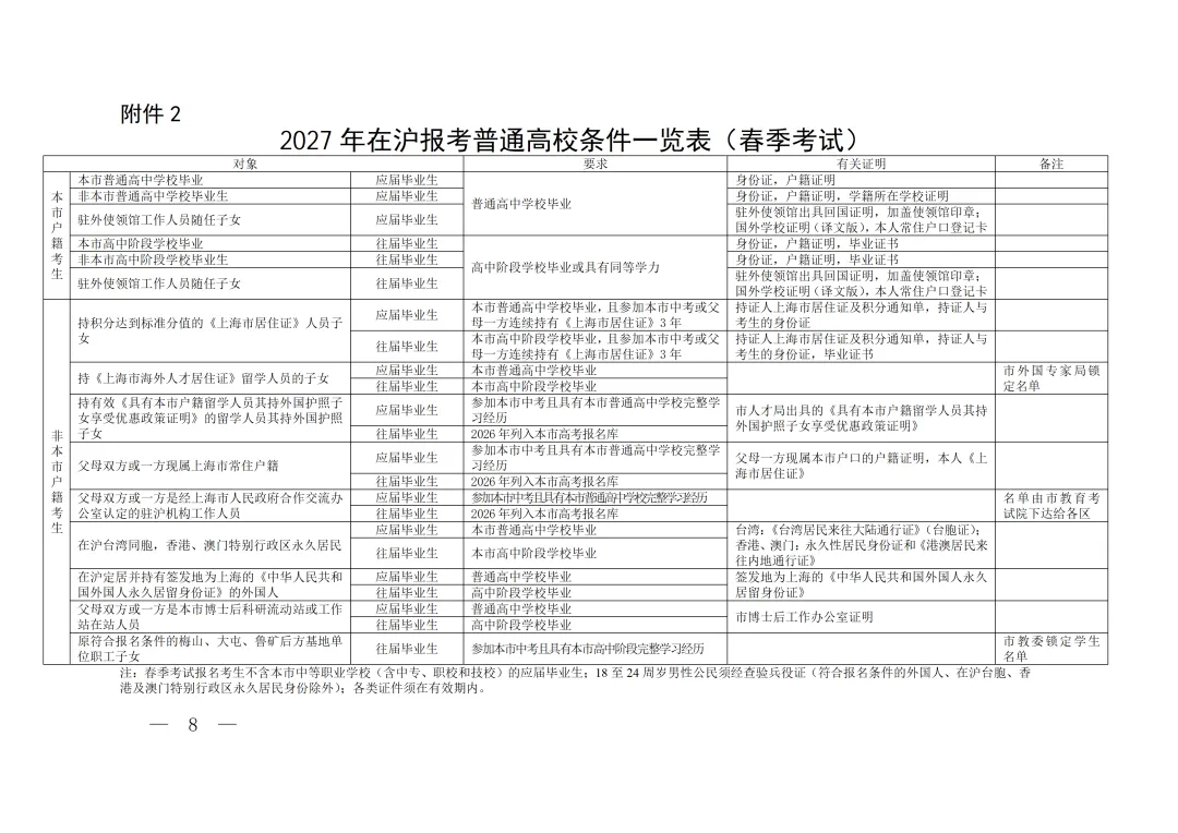 2027年上海高考报考条件公布,八类非沪籍考生可以报考!-第3张图片-四季读书网