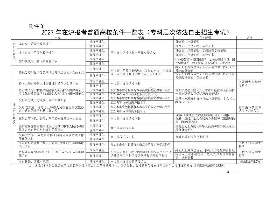 2027年上海高考报考条件公布,八类非沪籍考生可以报考!-第4张图片-四季读书网