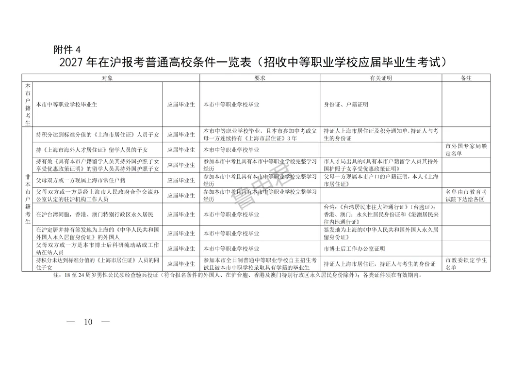 2027年上海高考报考条件公布,八类非沪籍考生可以报考!-第5张图片-四季读书网