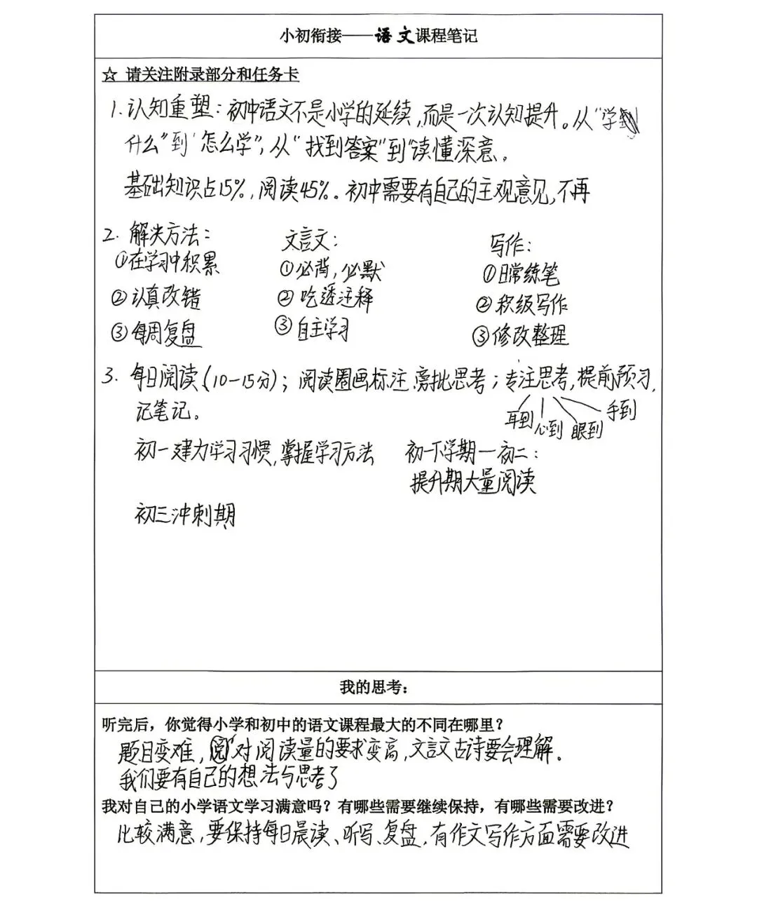 初一年级丨课创融通 “衔”阶启程——晟远年级小初衔接阶段成果-第4张图片-四季读书网 初一年级丨课创融通 “衔”阶启程——晟远年级小初衔接阶段成果-第4张图片-四季读书网