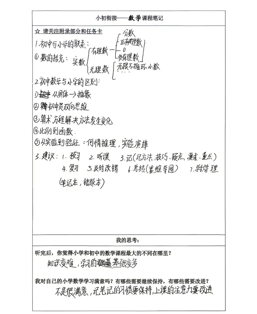 初一年级丨课创融通 “衔”阶启程——晟远年级小初衔接阶段成果-第7张图片-四季读书网 初一年级丨课创融通 “衔”阶启程——晟远年级小初衔接阶段成果-第7张图片-四季读书网