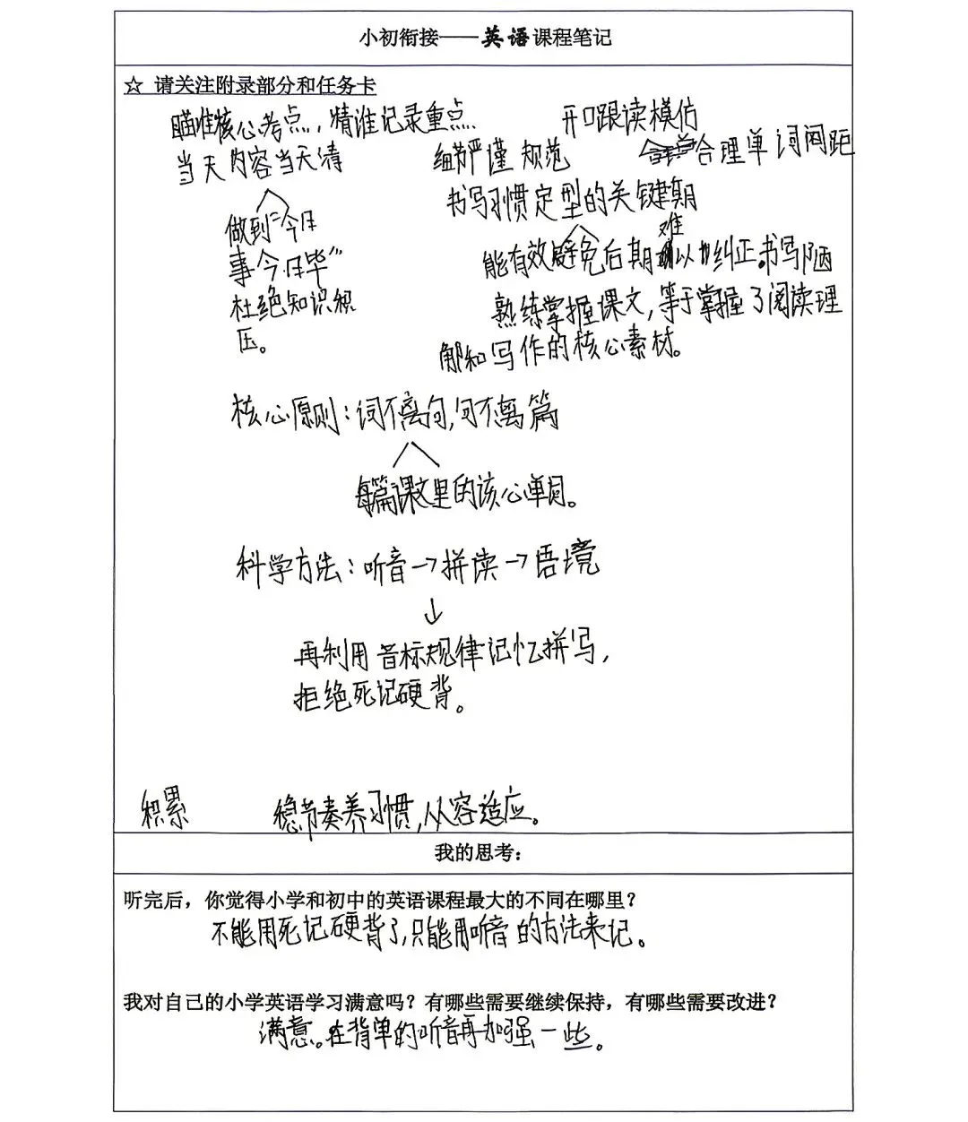 初一年级丨课创融通 “衔”阶启程——晟远年级小初衔接阶段成果-第11张图片-四季读书网 初一年级丨课创融通 “衔”阶启程——晟远年级小初衔接阶段成果-第11张图片-四季读书网