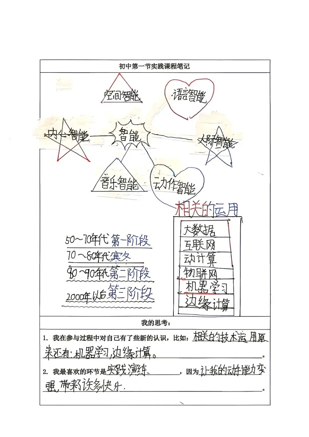 初一年级丨课创融通 “衔”阶启程——晟远年级小初衔接阶段成果-第17张图片-四季读书网 初一年级丨课创融通 “衔”阶启程——晟远年级小初衔接阶段成果-第17张图片-四季读书网