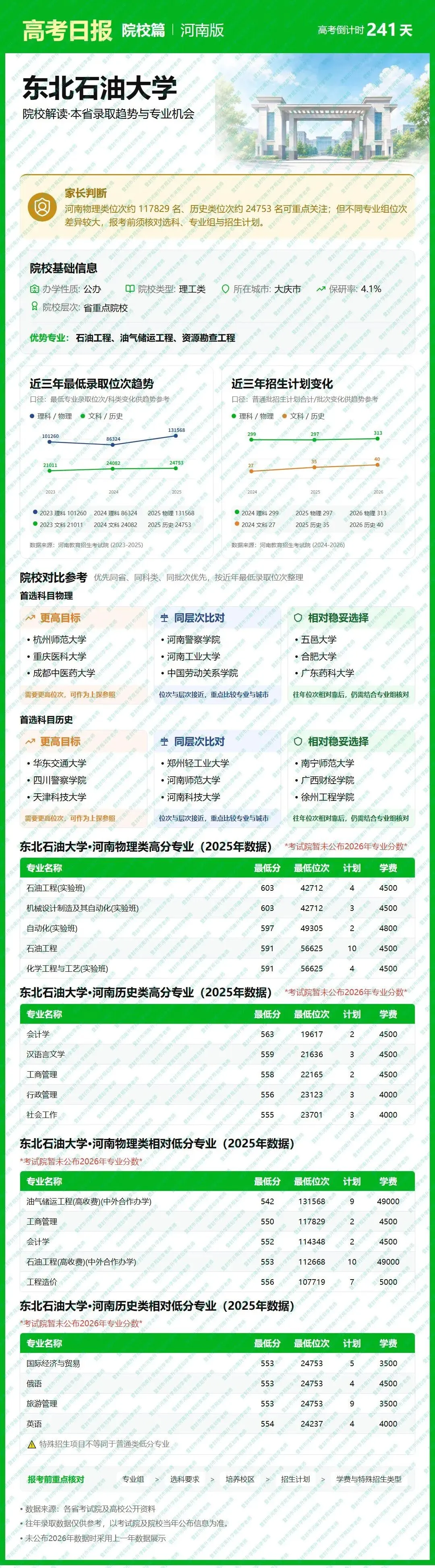 10月9日【高考日报】-第1张图片-四季读书网