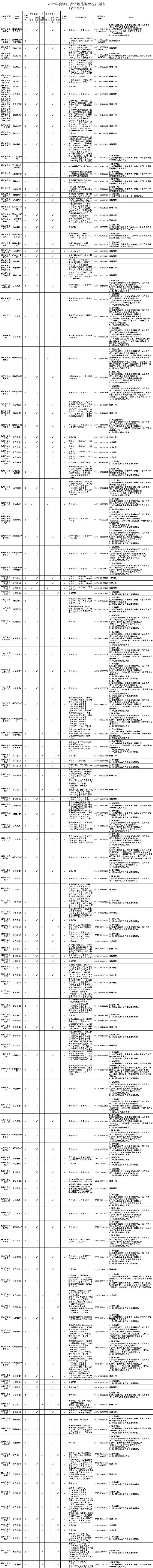 27年浙江选调生招录公告发布!(高考志愿填报值得参考!)-第6张图片-四季读书网