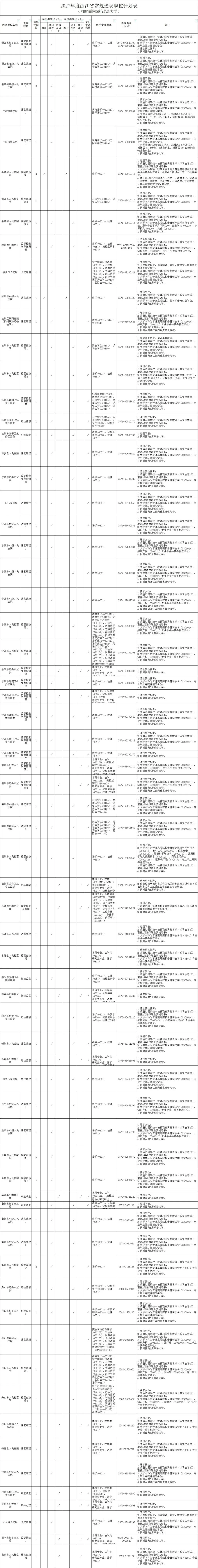27年浙江选调生招录公告发布!(高考志愿填报值得参考!)-第8张图片-四季读书网