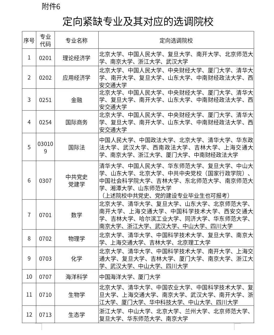 27年浙江选调生招录公告发布!(高考志愿填报值得参考!)-第9张图片-四季读书网