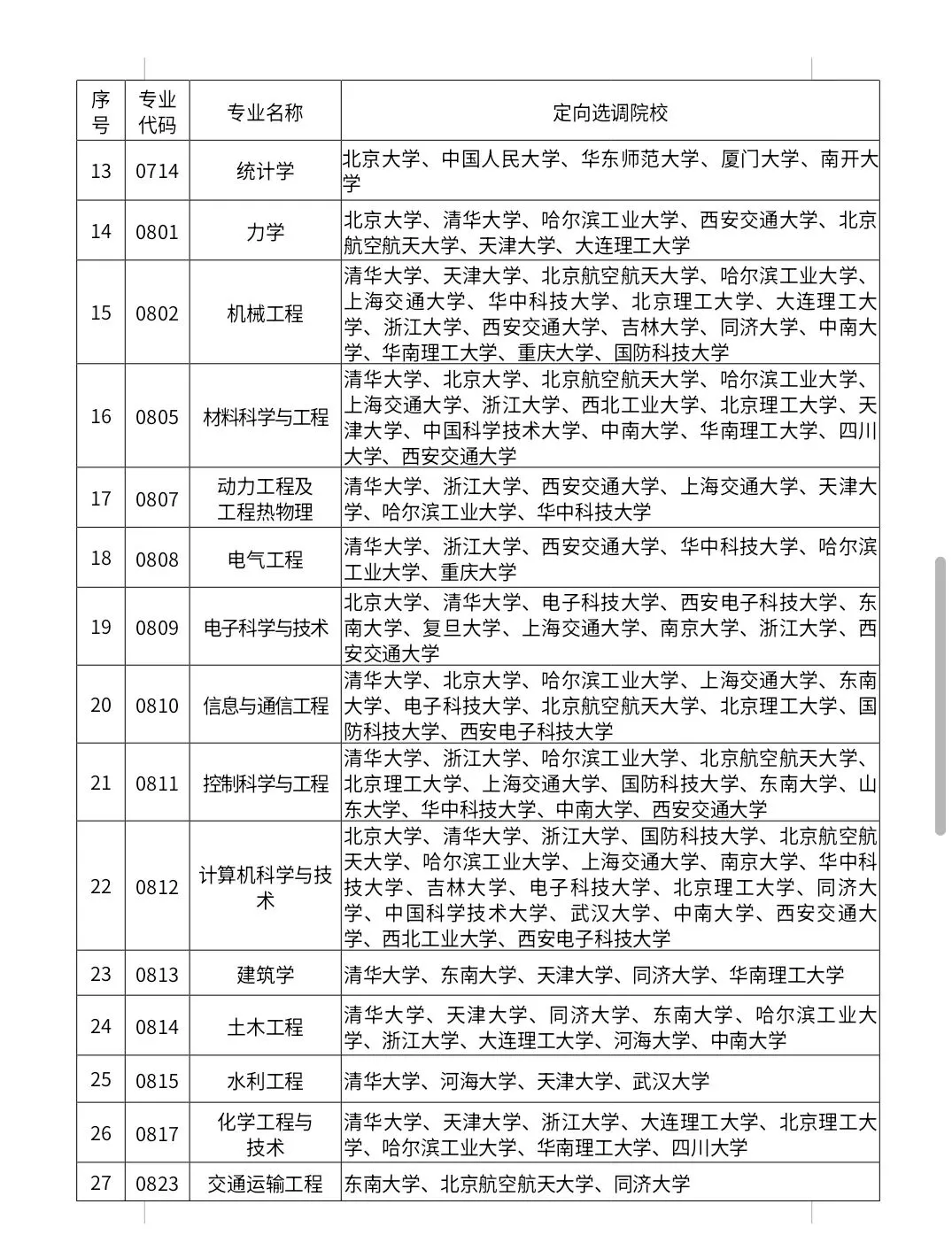 27年浙江选调生招录公告发布!(高考志愿填报值得参考!)-第10张图片-四季读书网