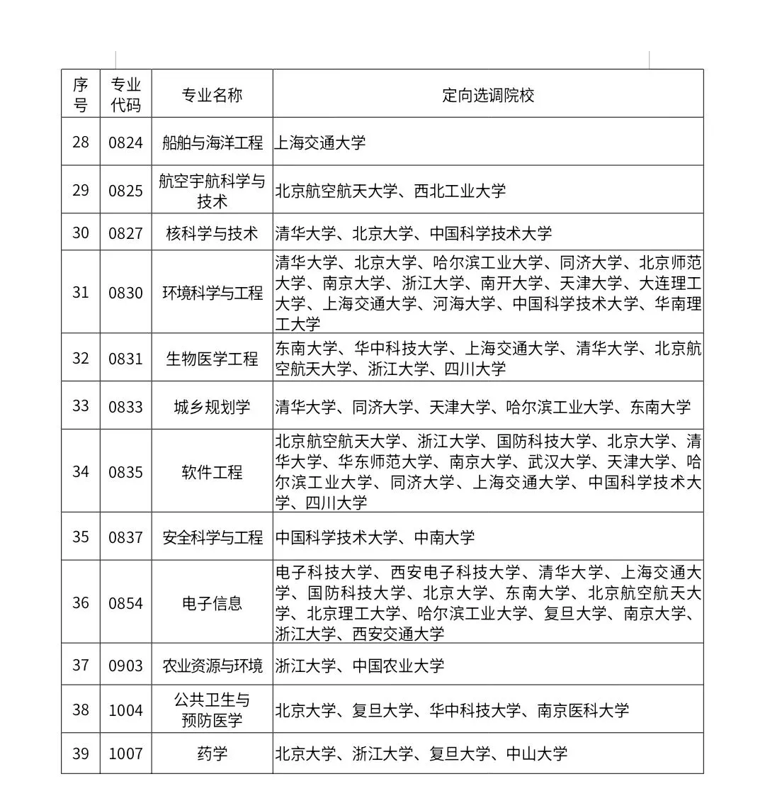27年浙江选调生招录公告发布!(高考志愿填报值得参考!)-第11张图片-四季读书网