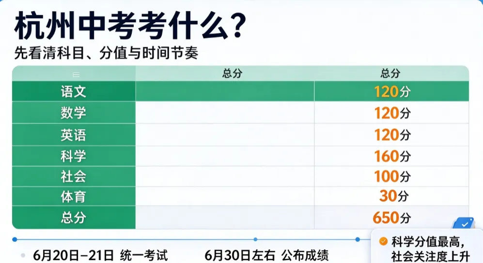 杭州中考零基础科普!家长看懂这篇,才能跟孩子一起规划中考!-第1张图片-四季读书网