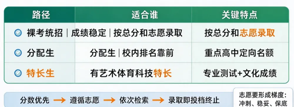 杭州中考零基础科普!家长看懂这篇,才能跟孩子一起规划中考!-第3张图片-四季读书网