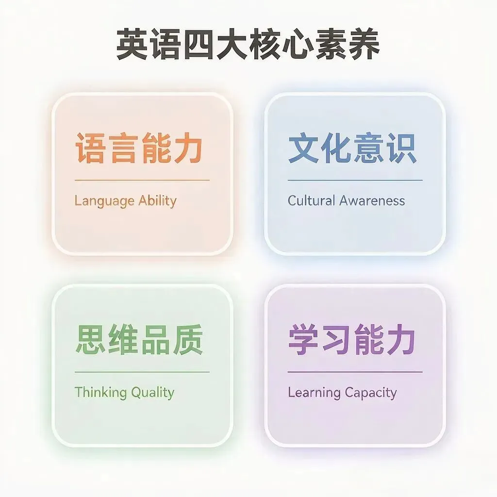 2027中考英语考情全揭秘-第1张图片-四季读书网