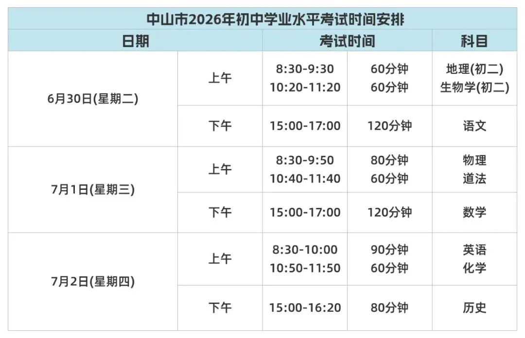 收好!27 届中山中考每月规划,提前把握备考节奏-第26张图片-四季读书网