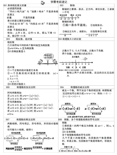 2027年中考数学64个核心考点总结-第1张图片-四季读书网 2027年中考数学64个核心考点总结-第1张图片-四季读书网