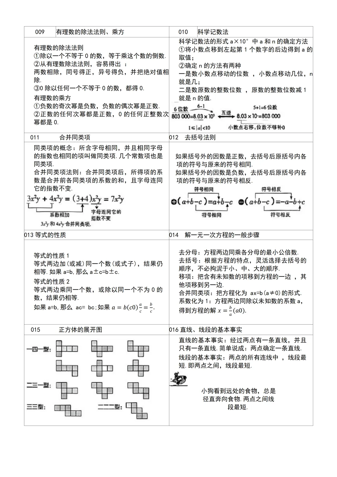 2027年中考数学64个核心考点总结-第2张图片-四季读书网 2027年中考数学64个核心考点总结-第2张图片-四季读书网