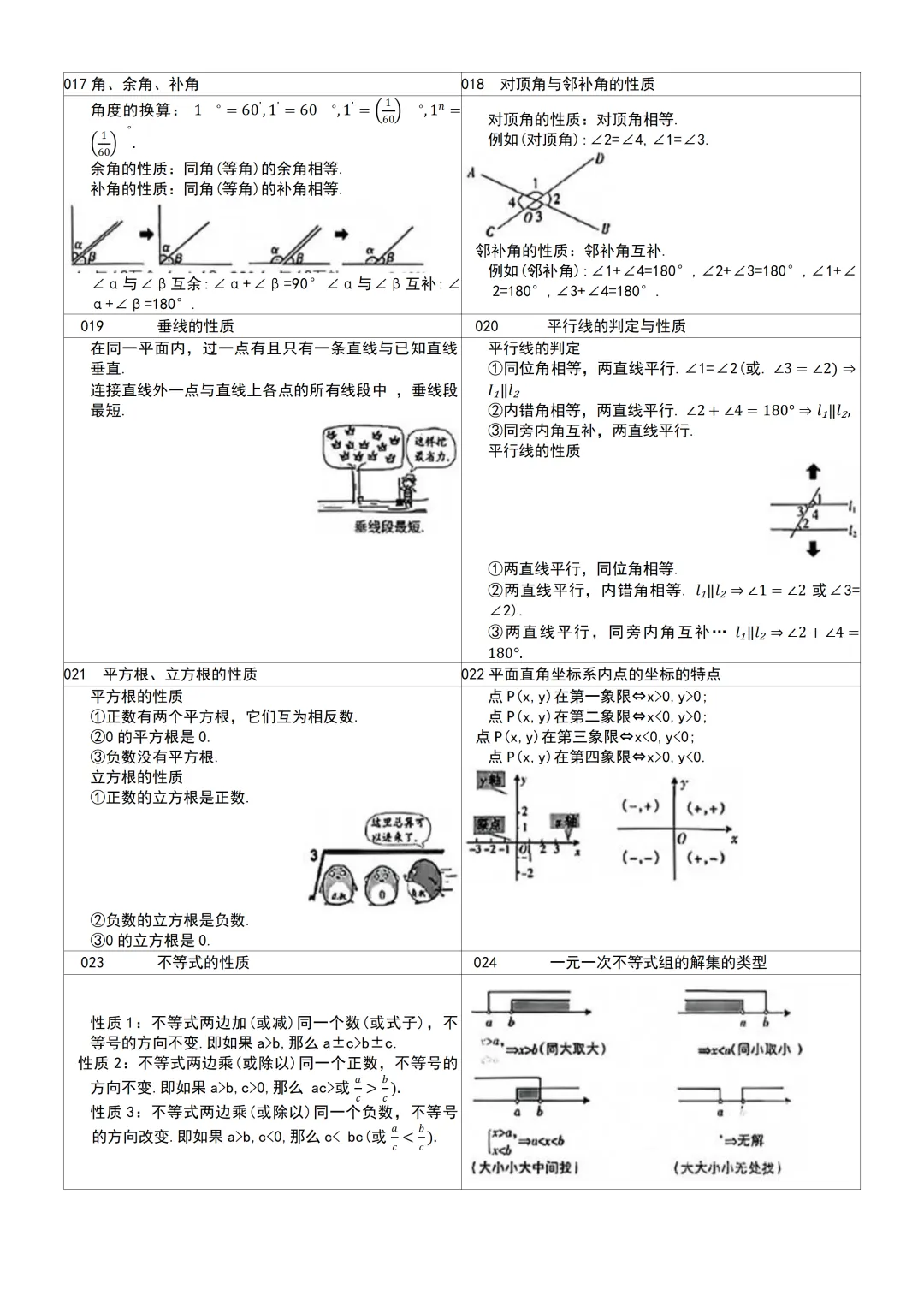 2027年中考数学64个核心考点总结-第3张图片-四季读书网 2027年中考数学64个核心考点总结-第3张图片-四季读书网