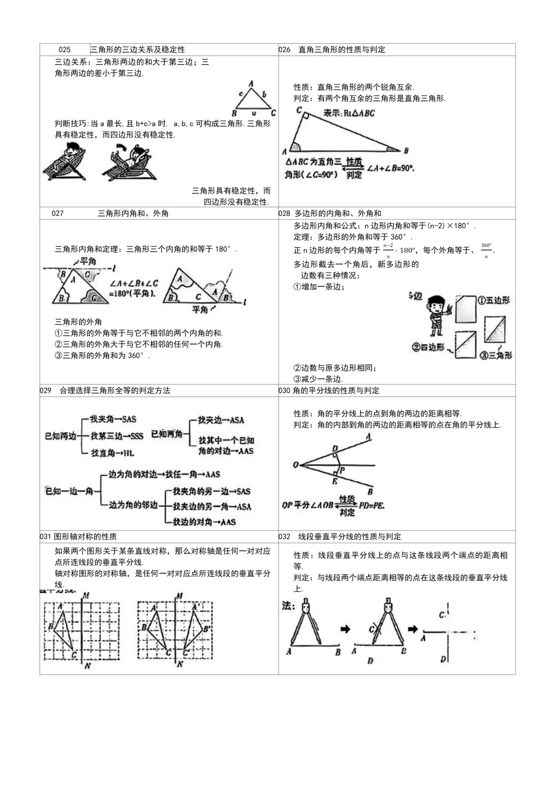 2027年中考数学64个核心考点总结-第4张图片-四季读书网 2027年中考数学64个核心考点总结-第4张图片-四季读书网