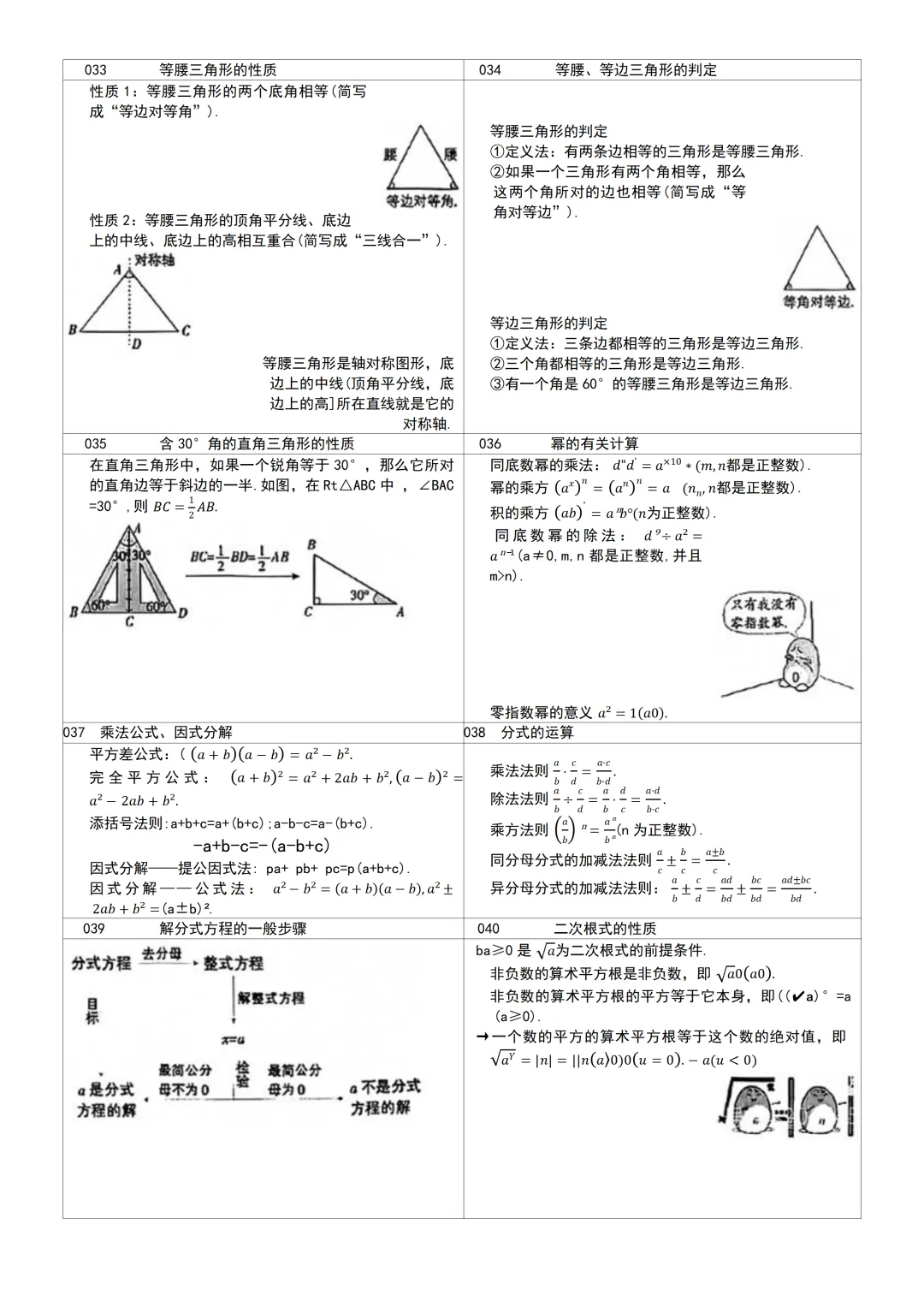 2027年中考数学64个核心考点总结-第5张图片-四季读书网 2027年中考数学64个核心考点总结-第5张图片-四季读书网