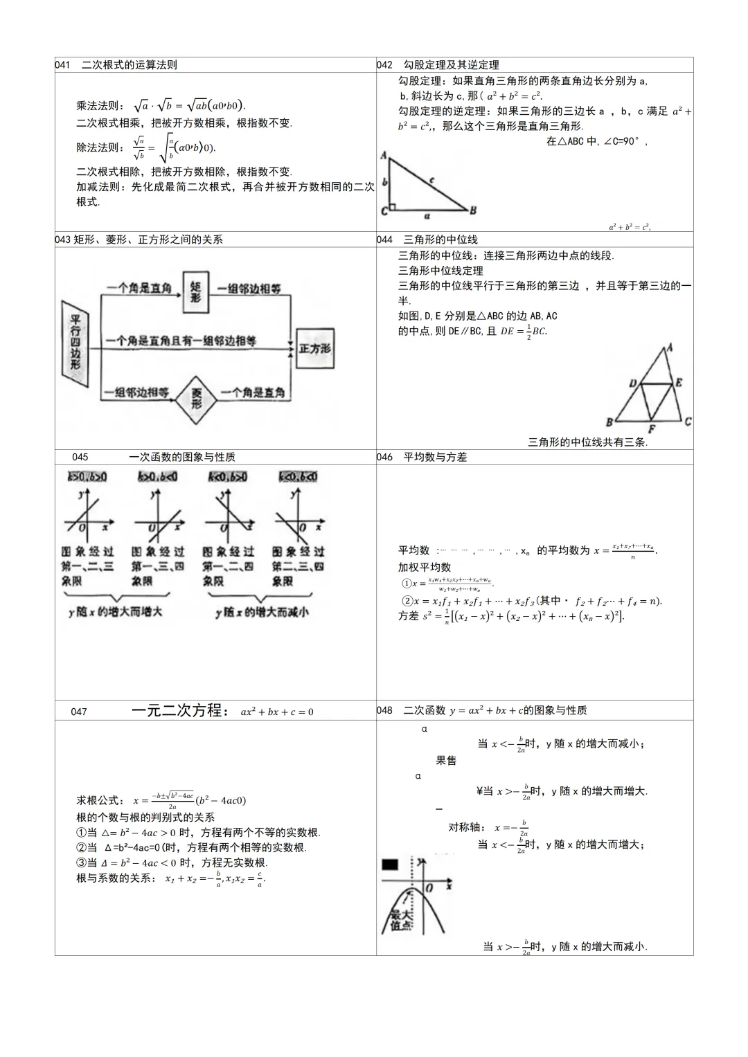 2027年中考数学64个核心考点总结-第6张图片-四季读书网 2027年中考数学64个核心考点总结-第6张图片-四季读书网