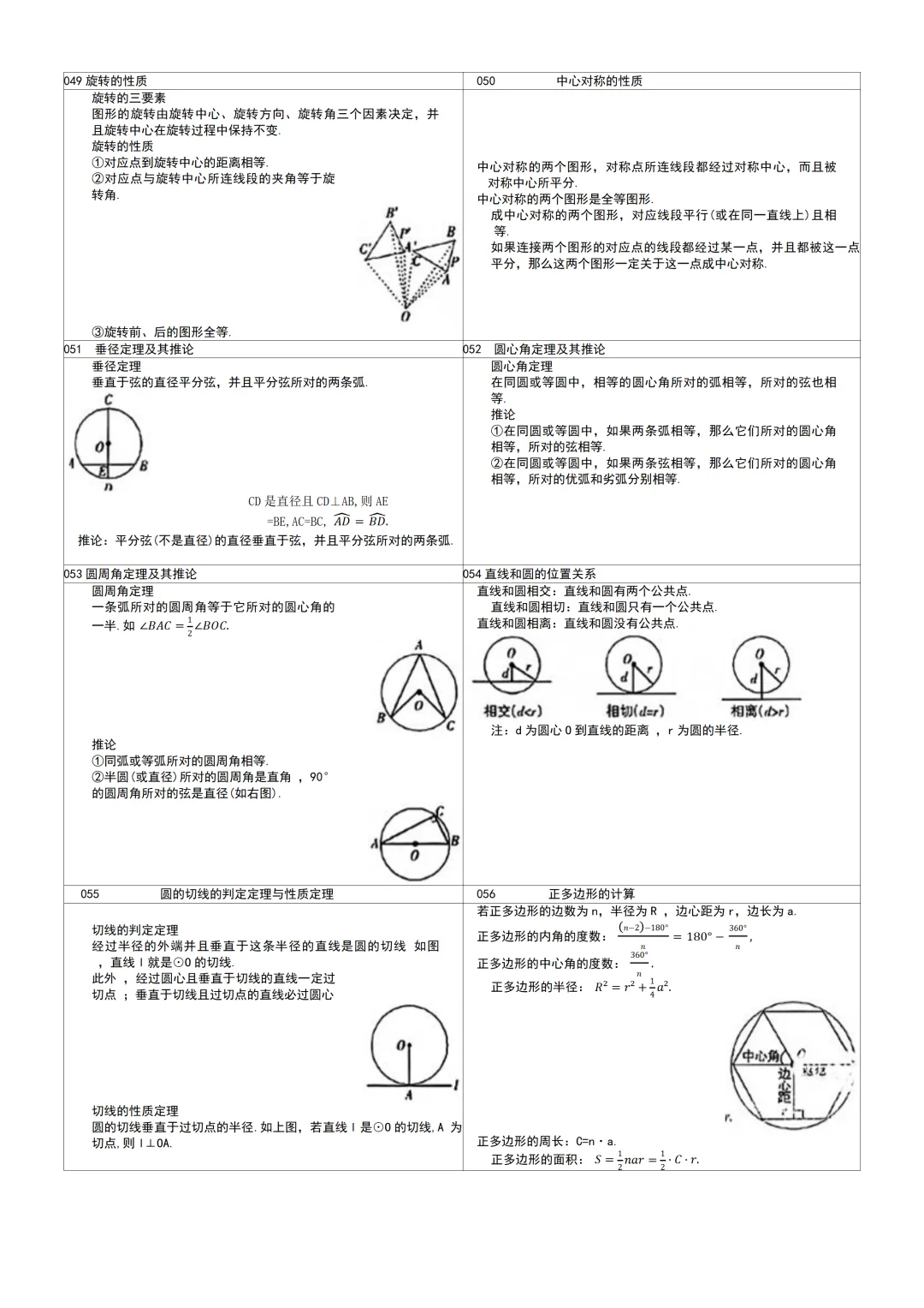 2027年中考数学64个核心考点总结-第7张图片-四季读书网 2027年中考数学64个核心考点总结-第7张图片-四季读书网