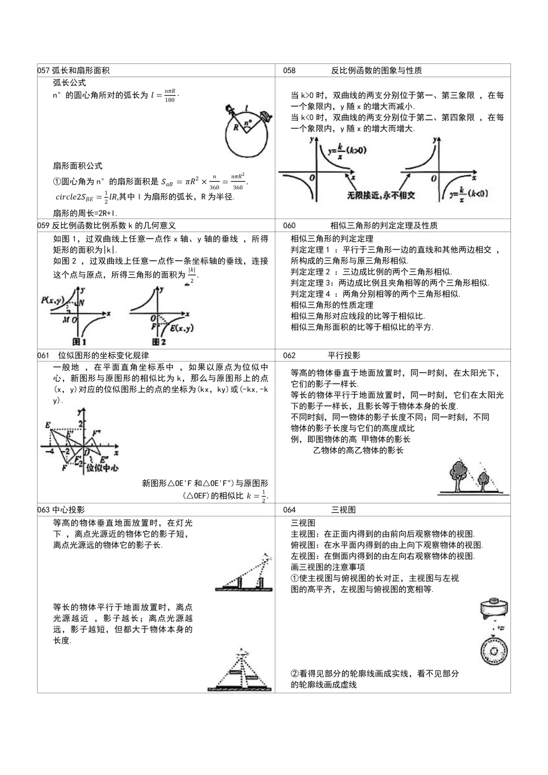 2027年中考数学64个核心考点总结-第8张图片-四季读书网 2027年中考数学64个核心考点总结-第8张图片-四季读书网