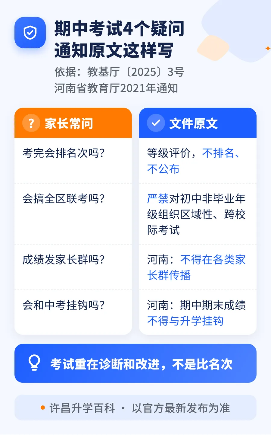 期中考快到了!初中期中考最多1次,成绩不排名、不公布-第2张图片-四季读书网