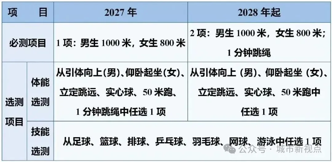 【南部考生注意】南充市中考体考实施方案正式发布-第5张图片-四季读书网