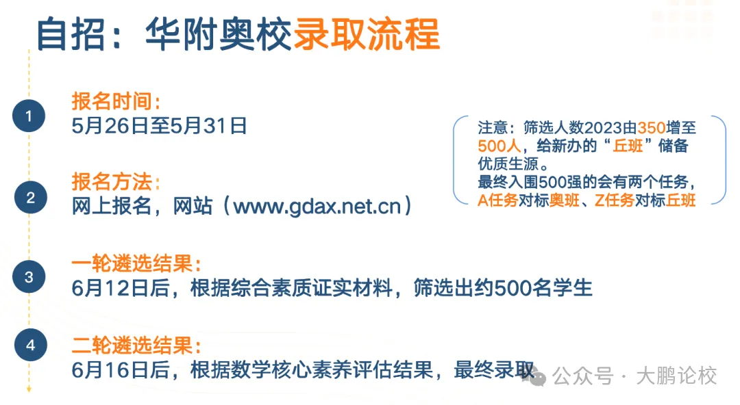 【黄埔公办】华附知识城怎么进?首届中考成绩如何?-第11张图片-四季读书网