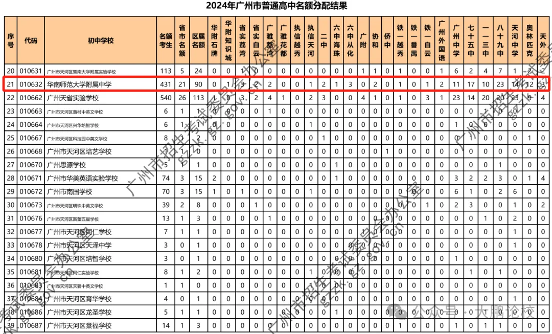 【黄埔公办】华附知识城怎么进?首届中考成绩如何?-第12张图片-四季读书网